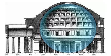 中国古建筑和西方的空间差异!
