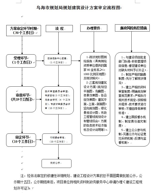 建筑方案设计的基本流程