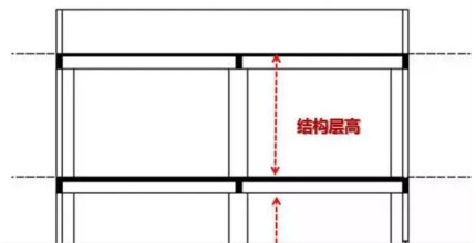 新建筑面积计算规则,修改内容分析与影响预测,值得学习