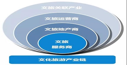 {香港JR设计 HK JR Design}2019中国文旅产业发展趋势报告